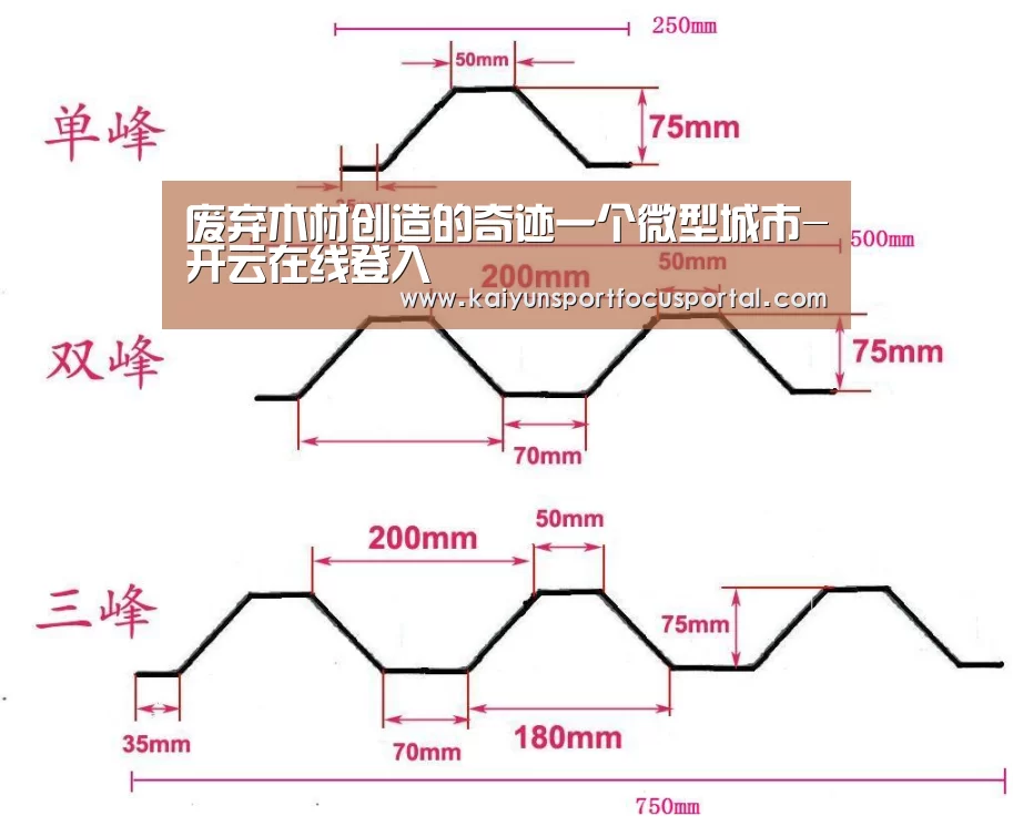 废弃木材创造的奇迹一个微型城市-开云在线登入(图3)